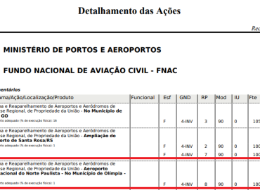 Aeroporto de Olímpia já é realidade com R$ 104 milhões garantidos por lei sancionada pelo Governo Federal