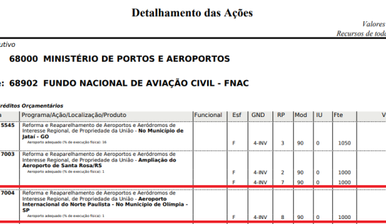 Aeroporto de Olímpia já é realidade com R$ 104 milhões garantidos por lei sancionada pelo Governo Federal