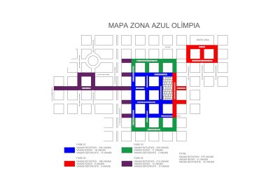 Estacionamento Rotativo da Área Azul começa a operar